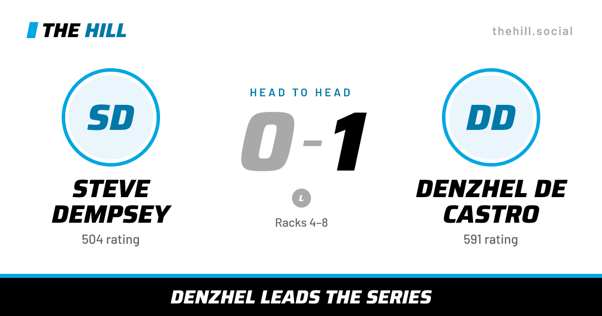 The share card: Steve Dempsey vs Denzhel De Castro, 0–1 head to head on The Hill