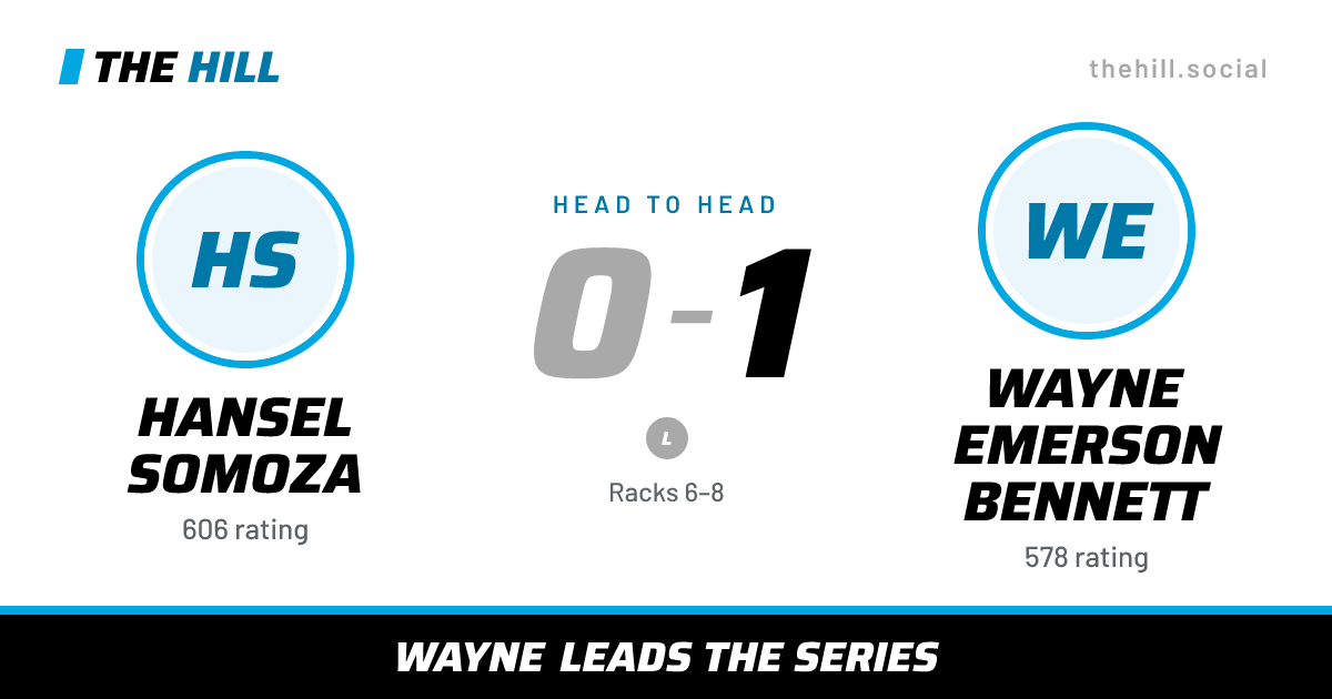 The share card: Hansel Somoza vs Wayne Emerson Bennett, 0–1 head to head on The Hill