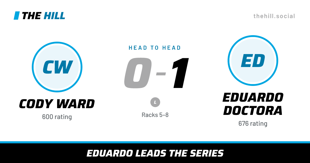 The share card: Cody Ward vs Eduardo Doctora, 0–1 head to head on The Hill