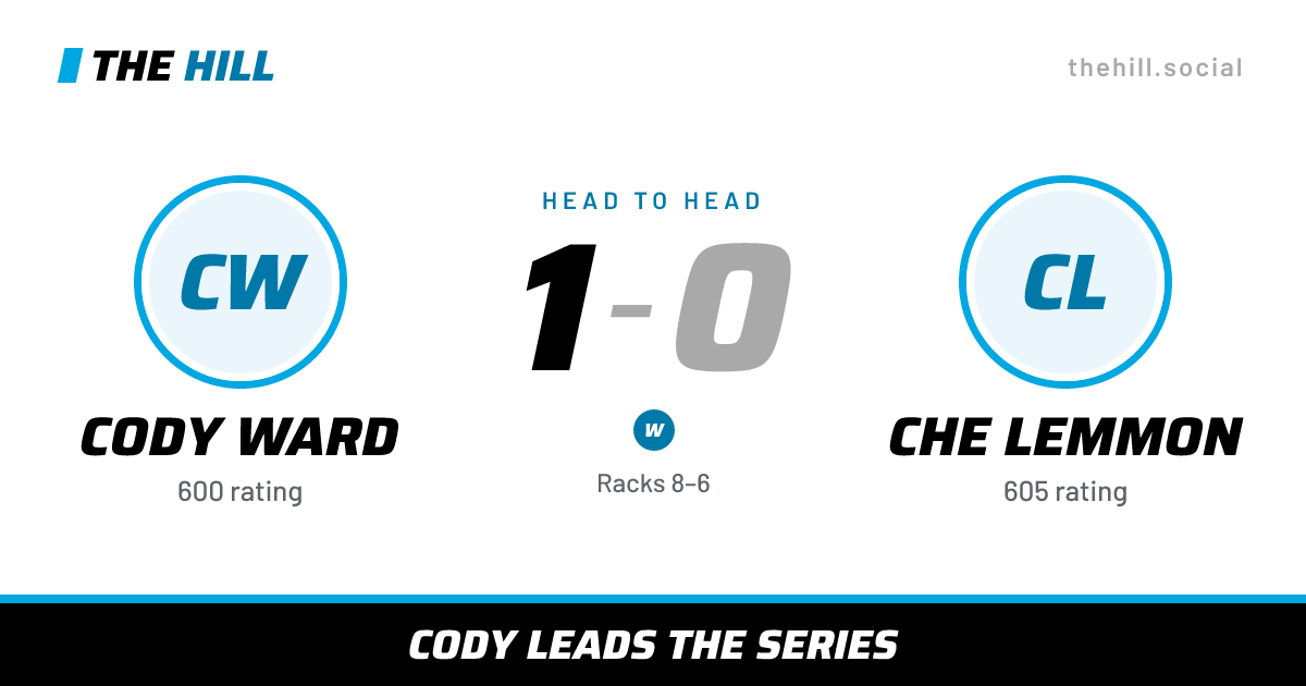The share card: Cody Ward vs Che Lemmon, 1–0 head to head on The Hill