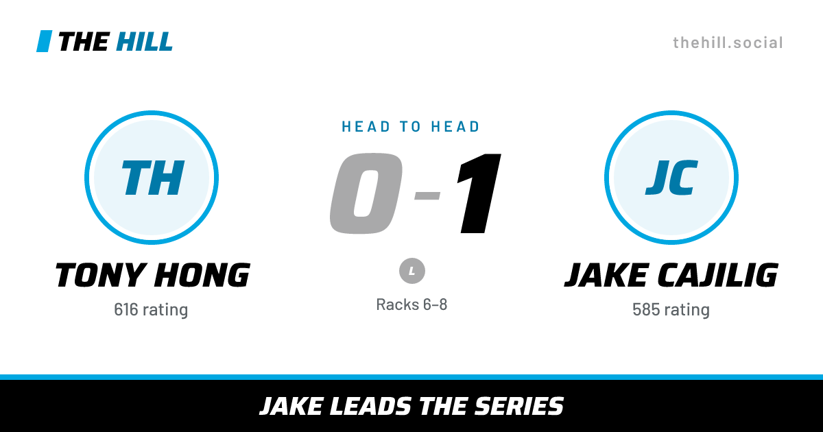 The share card: Tony Hong vs Jake Cajilig, 0–1 head to head on The Hill