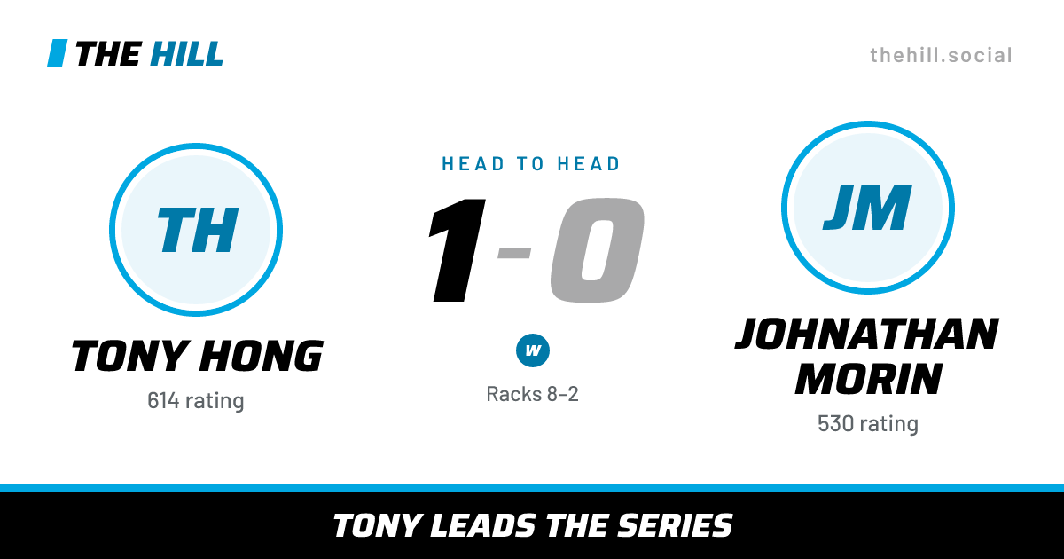 The share card: Tony Hong vs Johnathan Morin, 1–0 head to head on The Hill