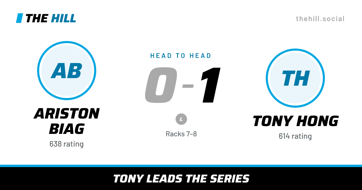 The share card: Ariston Biag vs Tony Hong, 0–1 head to head on The Hill