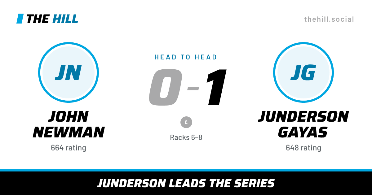 The share card: John Newman vs Junderson Gayas, 0–1 head to head on The Hill