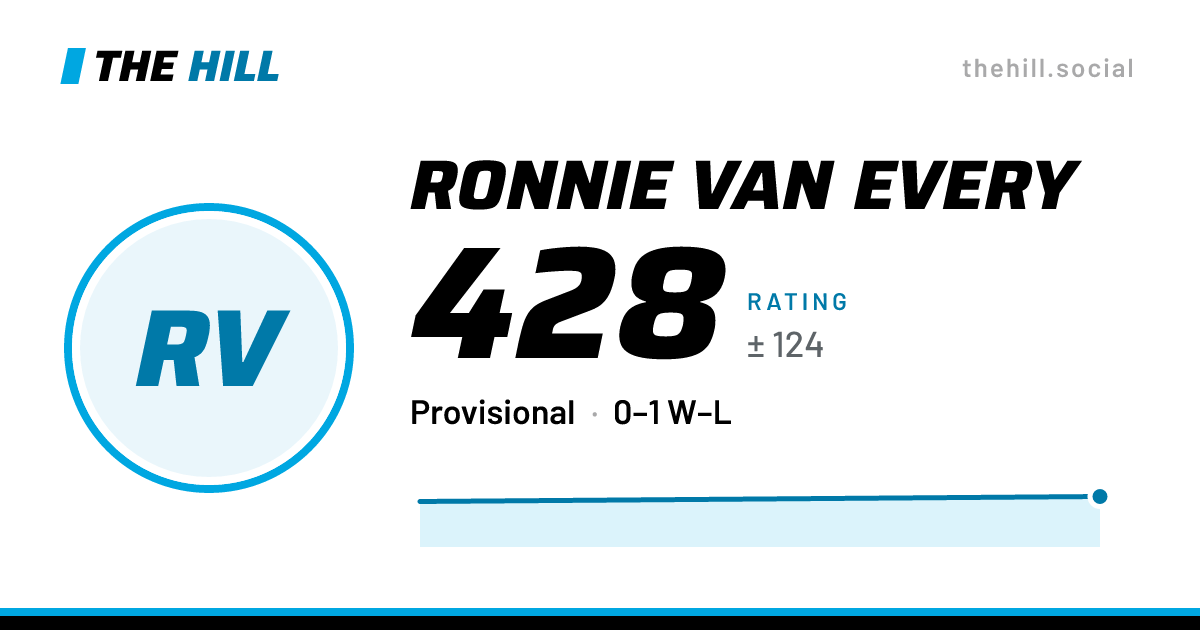 The share card: Ronnie Van Every: 454 rating on The Hill