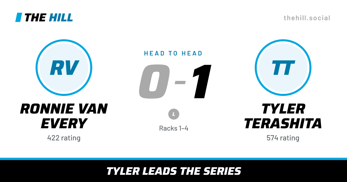 The share card: Ronnie Van Every vs Tyler Terashita, 0–1 head to head on The Hill