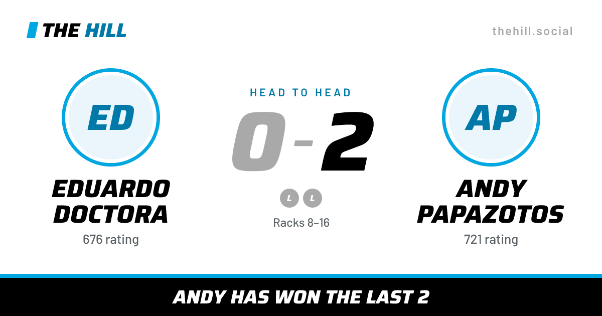 The share card: Eduardo Doctora vs Andy Papazotos, 0–2 head to head on The Hill