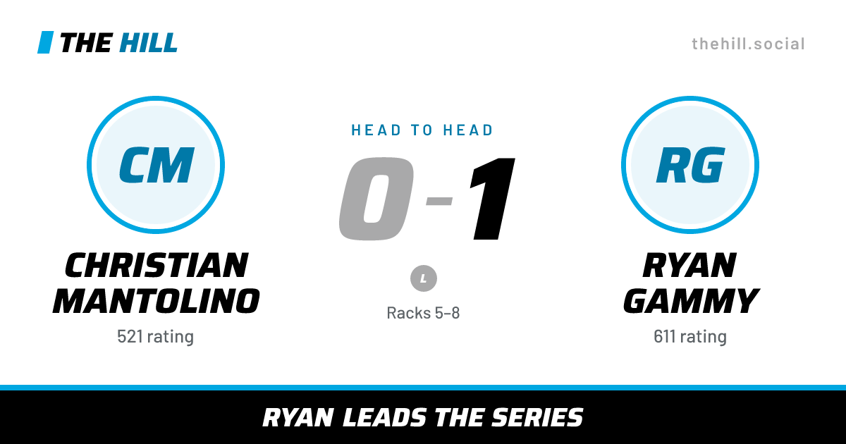 The share card: Christian Mantolino vs Ryan Gammy, 0–1 head to head on The Hill