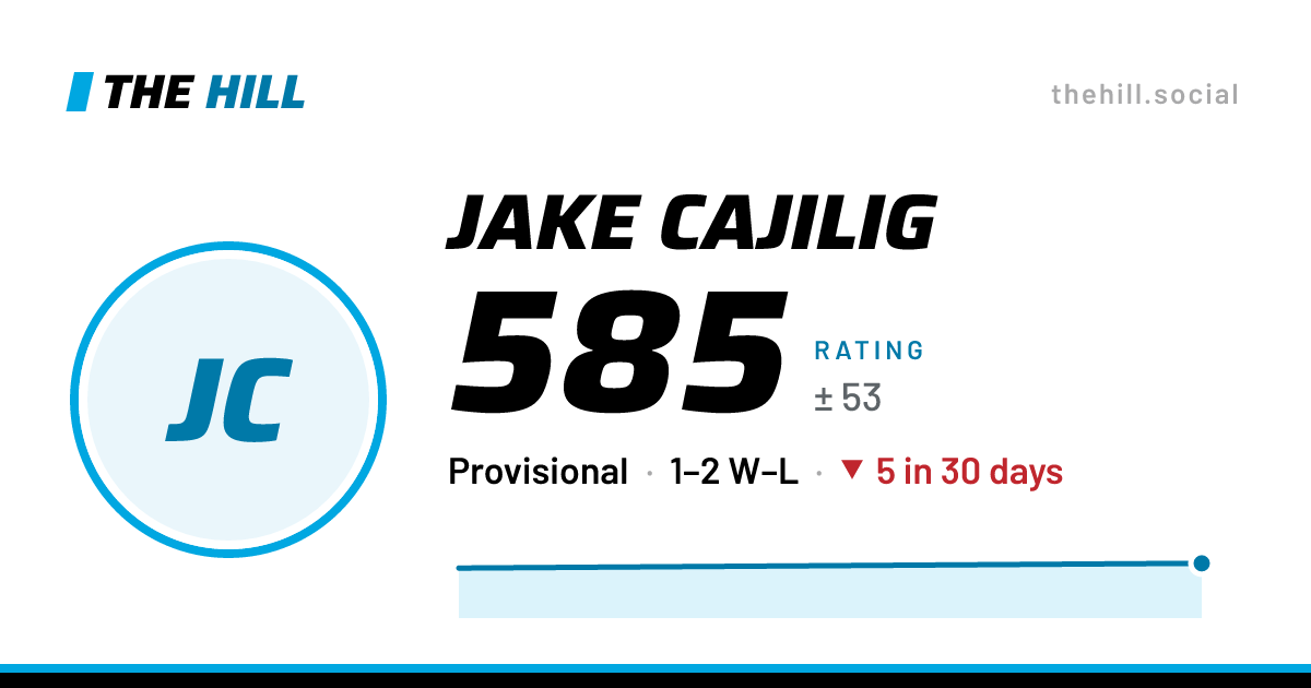 The share card: Jake Cajilig: 585 rating on The Hill
