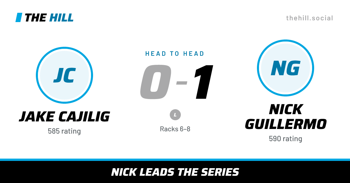 The share card: Jake Cajilig vs Nick Guillermo, 0–1 head to head on The Hill