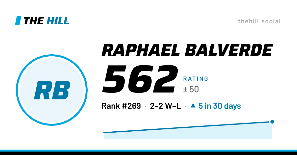 The share card: Raphael Balverde: 562 rating on The Hill