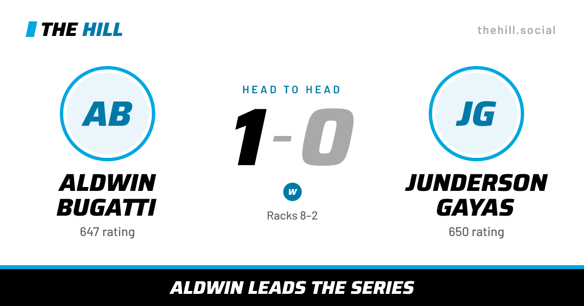 The share card: Aldwin Bugatti vs Junderson Gayas, 1–0 head to head on The Hill