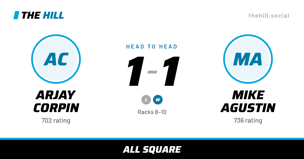 The share card: Arjay Corpin vs Mike Agustin, 1–1 head to head on The Hill