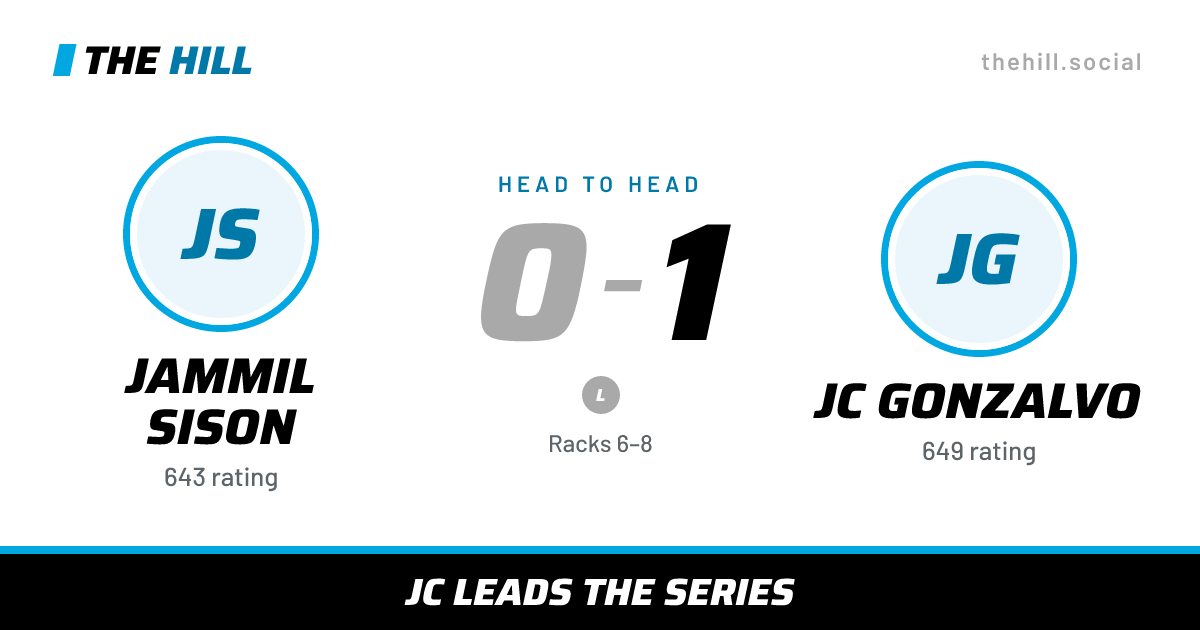 The share card: Jammil Sison vs Jc Gonzalvo, 0–1 head to head on The Hill
