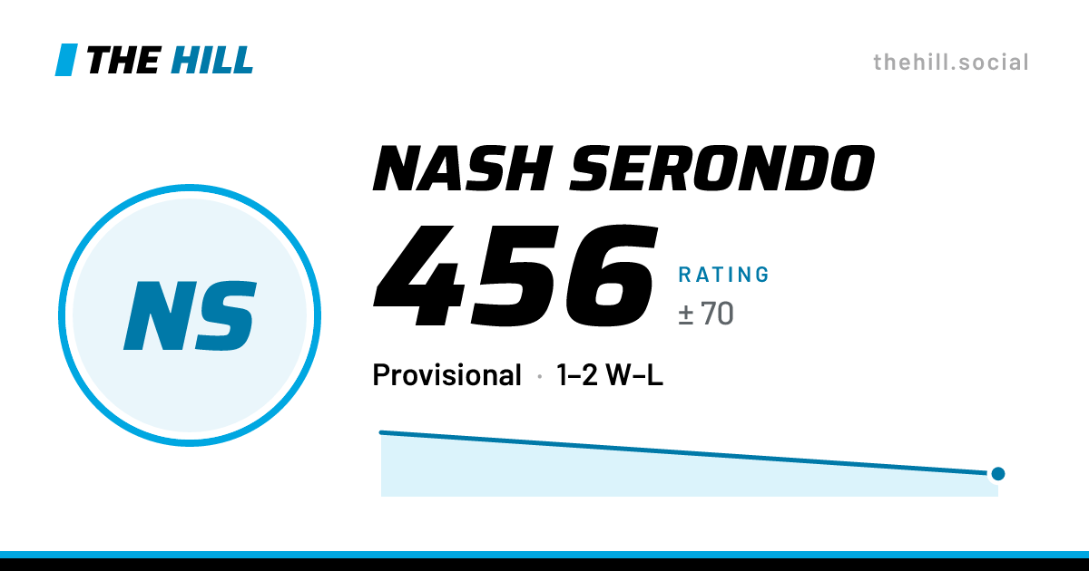 The share card: Nash Serondo: 456 rating on The Hill