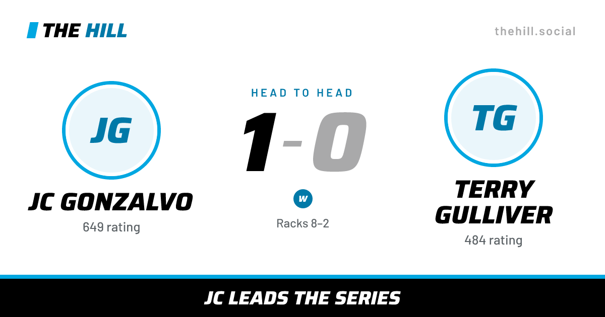 The share card: Jc Gonzalvo vs Terry Gulliver, 1–0 head to head on The Hill