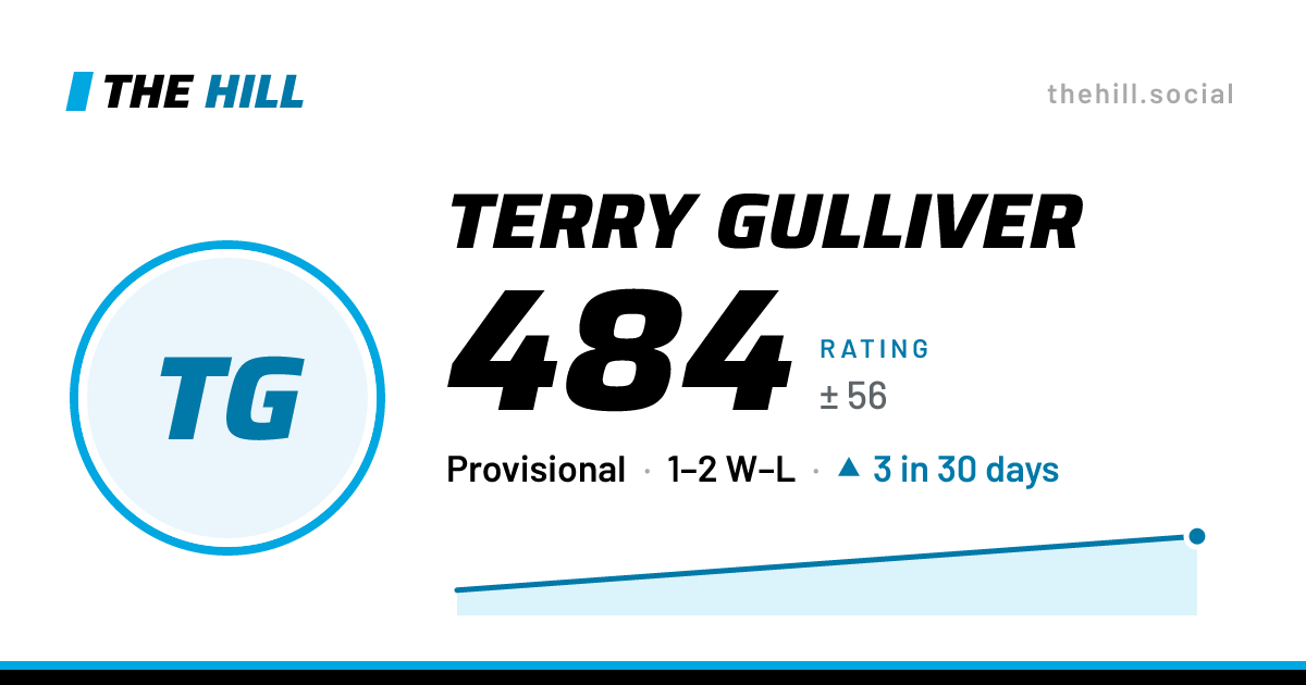 The share card: Terry Gulliver: 484 rating on The Hill
