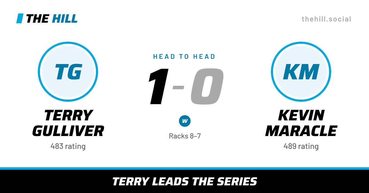 The share card: Terry Gulliver vs Kevin Maracle, 1–0 head to head on The Hill