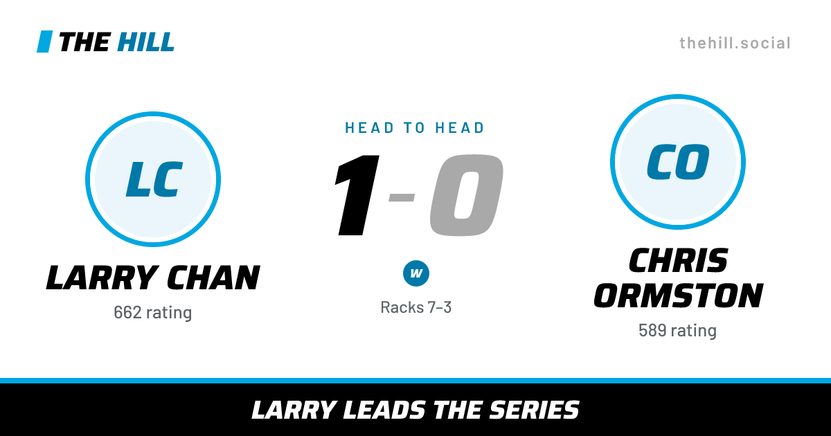 The share card: Larry Chan vs Chris Ormston, 1–0 head to head on The Hill