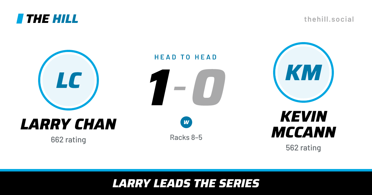 The share card: Larry Chan vs Kevin McCann, 1–0 head to head on The Hill