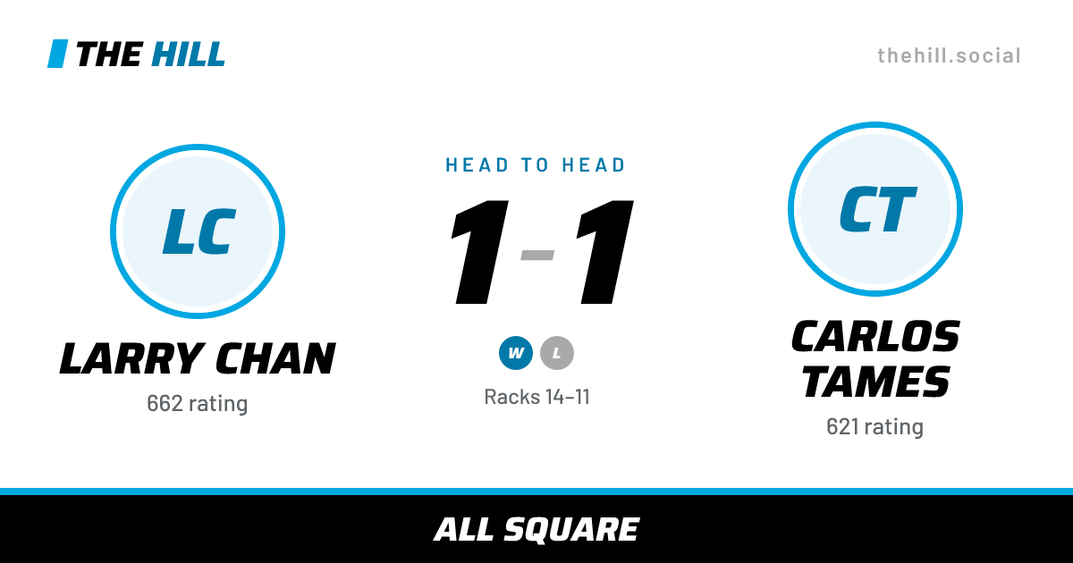 The share card: Larry Chan vs Carlos Tames, 1–1 head to head on The Hill