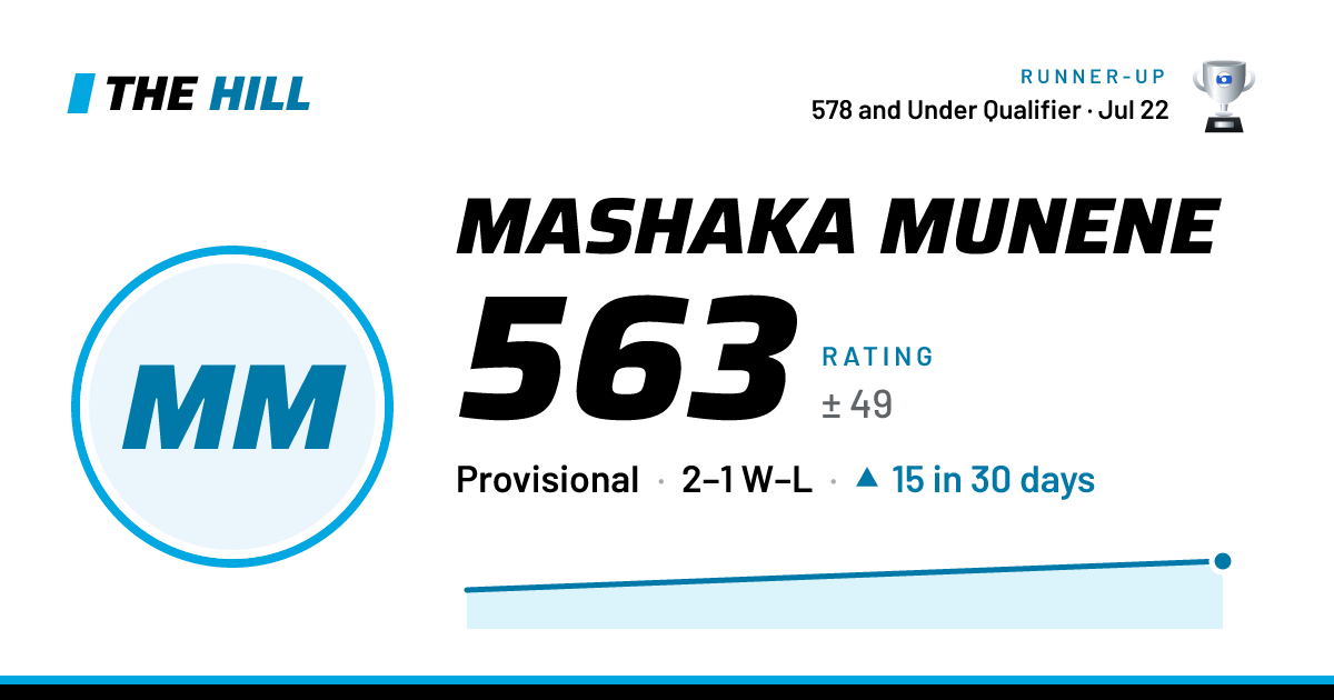 The share card: Mashaka Munene: 564 rating on The Hill