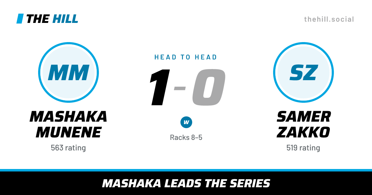 The share card: Mashaka Munene vs Samer Zakko, 1–0 head to head on The Hill