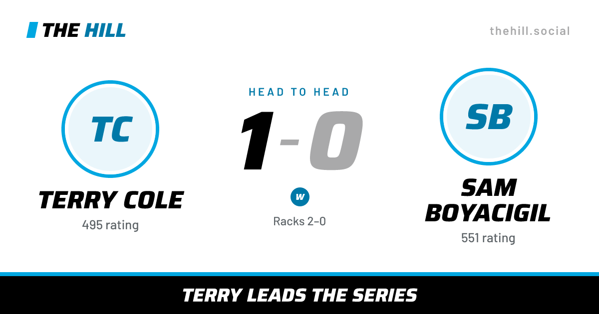The share card: Terry Cole vs Sam Boyacigil, 1–0 head to head on The Hill