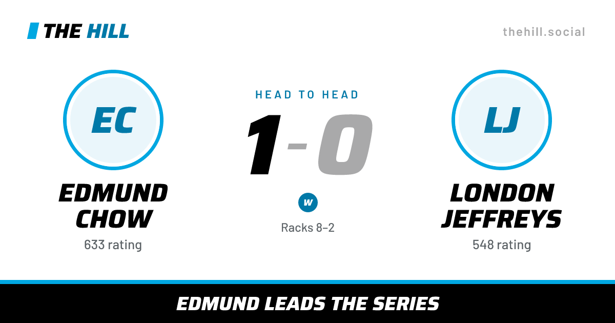 The share card: Edmund Chow vs London Jeffreys, 1–0 head to head on The Hill