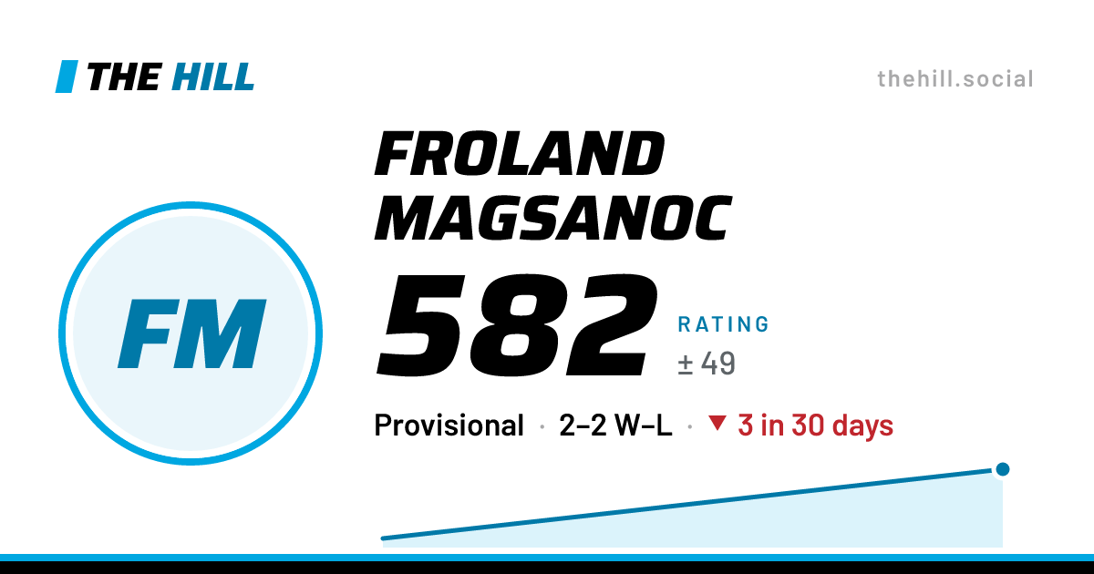 The share card: Froland Magsanoc: 583 rating on The Hill
