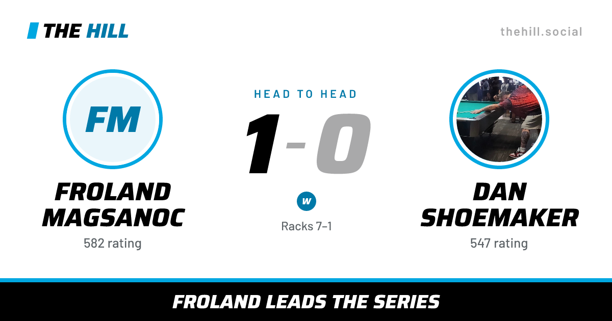 The share card: Froland Magsanoc vs Dan Shoemaker, 1–0 head to head on The Hill