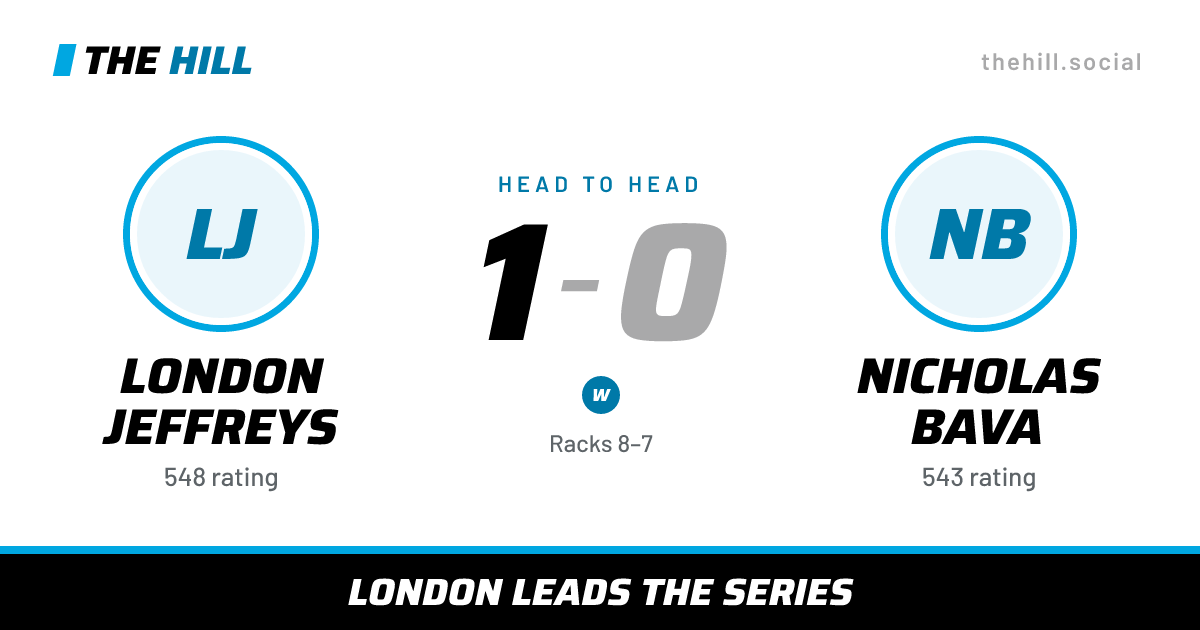 The share card: London Jeffreys vs Nicholas Bava, 1–0 head to head on The Hill