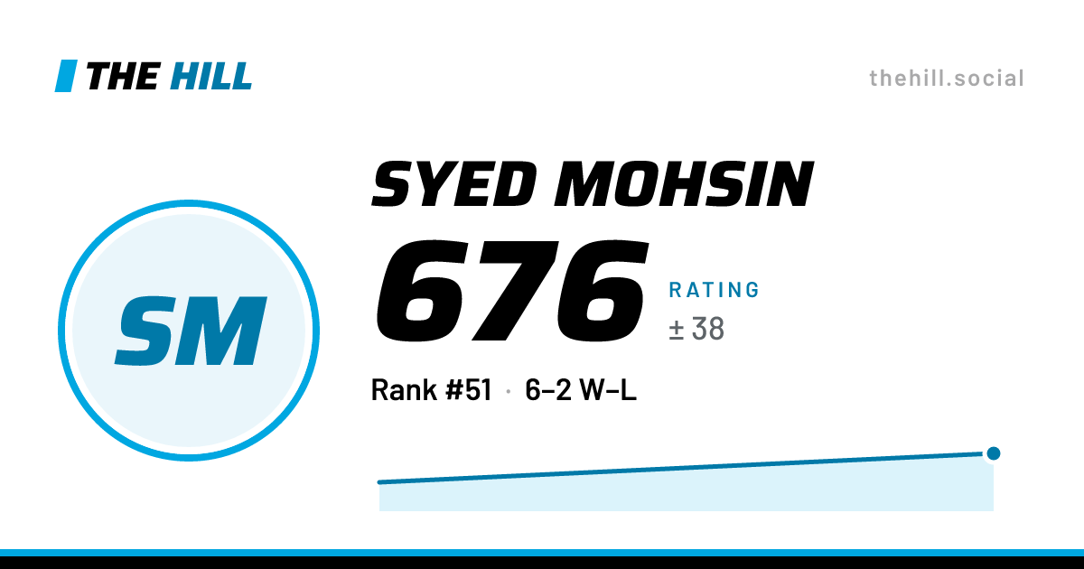 The share card: Syed Mohsin: 676 rating on The Hill