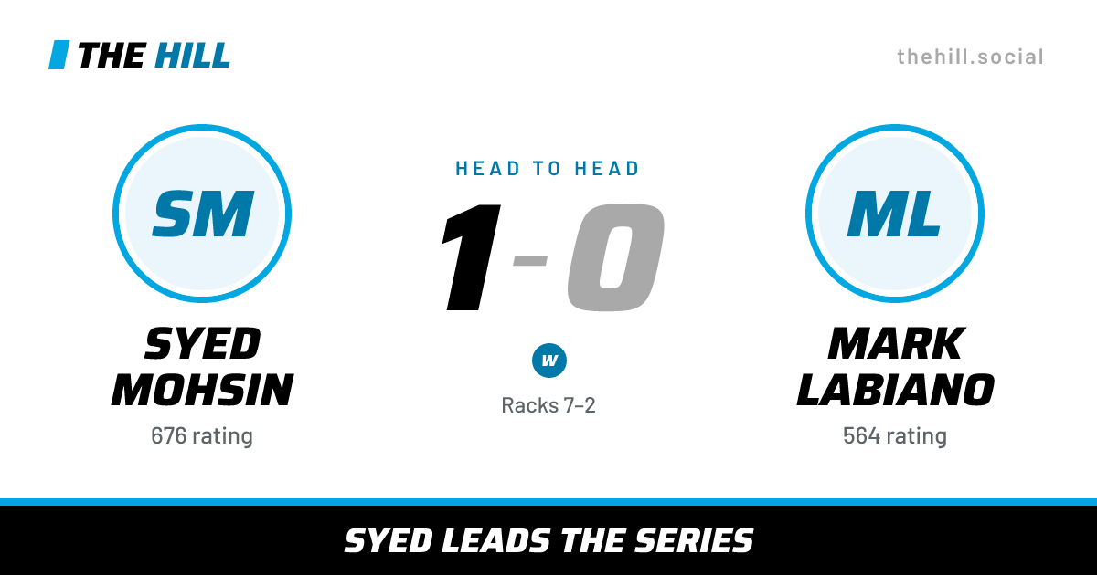 The share card: Syed Mohsin vs Mark Labiano, 1–0 head to head on The Hill