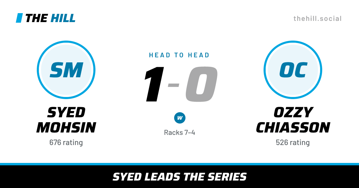 The share card: Syed Mohsin vs Ozzy Chiasson, 1–0 head to head on The Hill