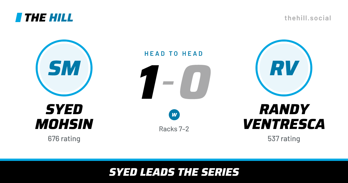 The share card: Syed Mohsin vs Randy Ventresca, 1–0 head to head on The Hill