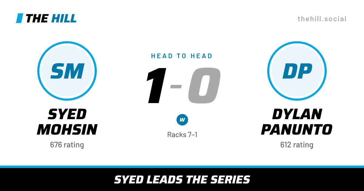 The share card: Syed Mohsin vs Dylan Panunto, 1–0 head to head on The Hill