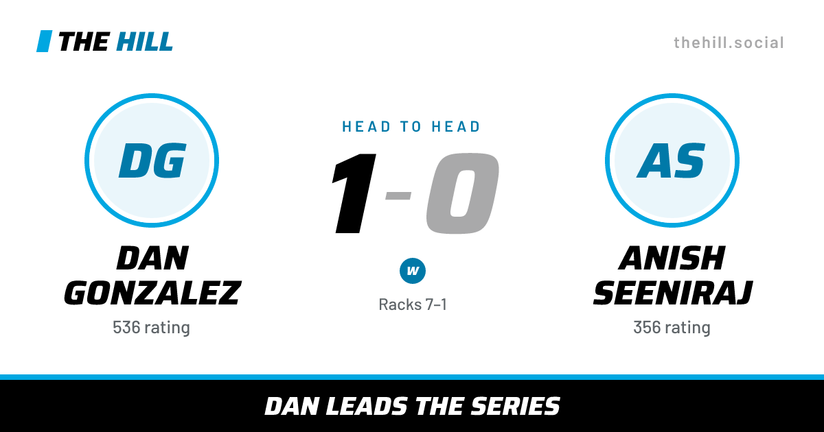 The share card: Dan Gonzalez vs Anish Seeniraj, 1–0 head to head on The Hill