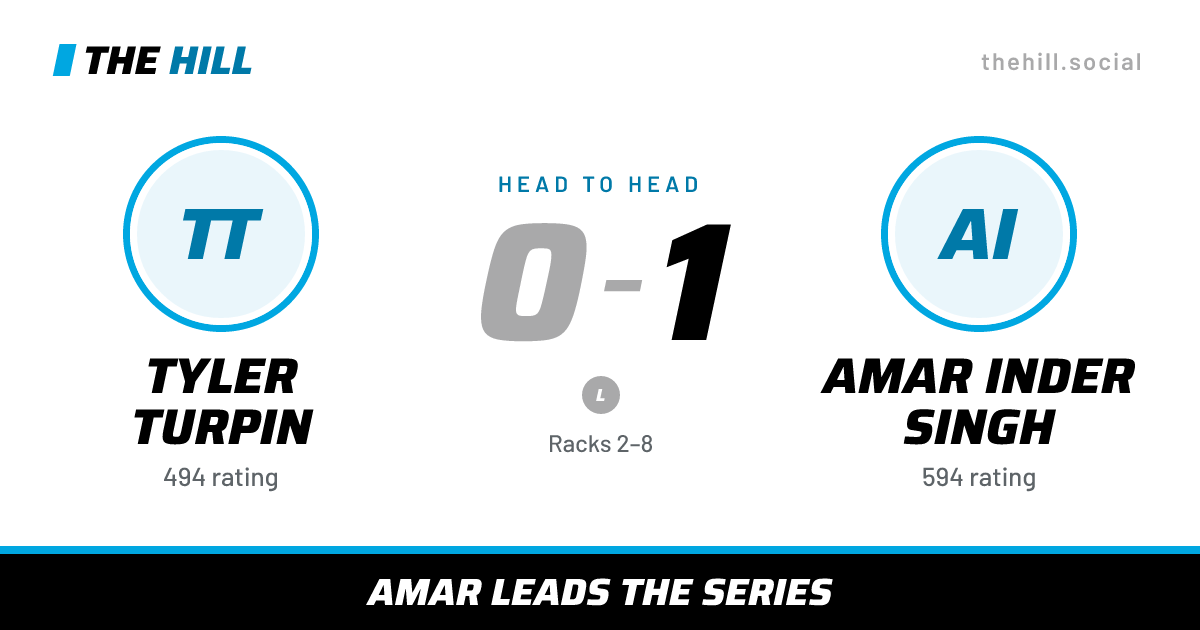The share card: Tyler Turpin vs Amar Inder Singh, 0–1 head to head on The Hill