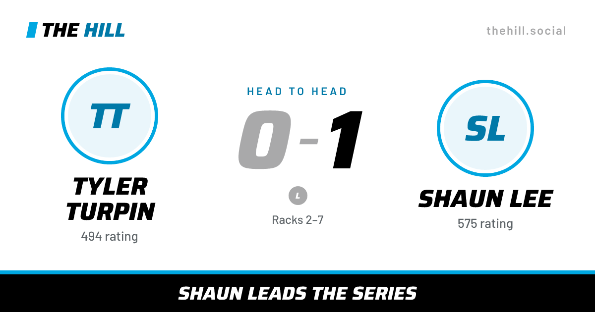 The share card: Tyler Turpin vs Shaun Lee, 0–1 head to head on The Hill