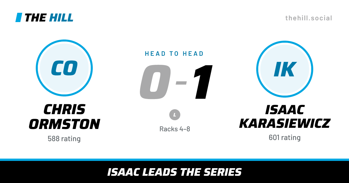 The share card: Chris Ormston vs Isaac Karasiewicz, 0–1 head to head on The Hill