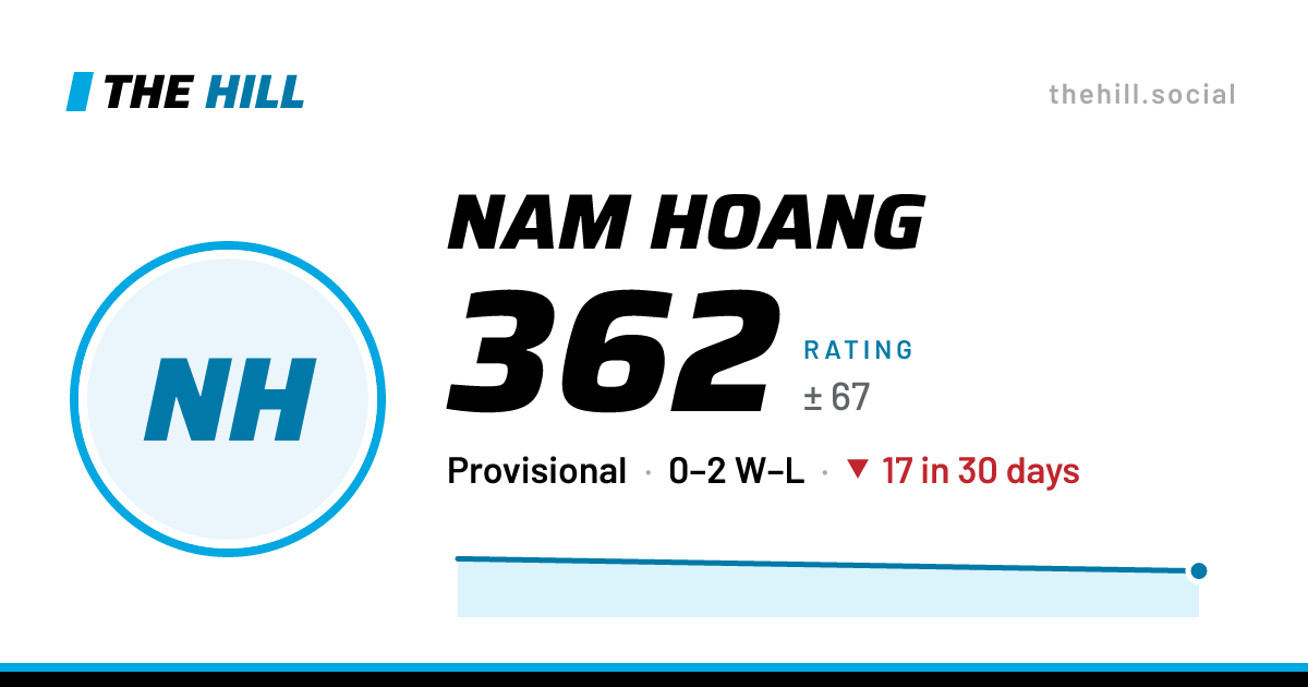 The share card: Nam Hoang: 362 rating on The Hill