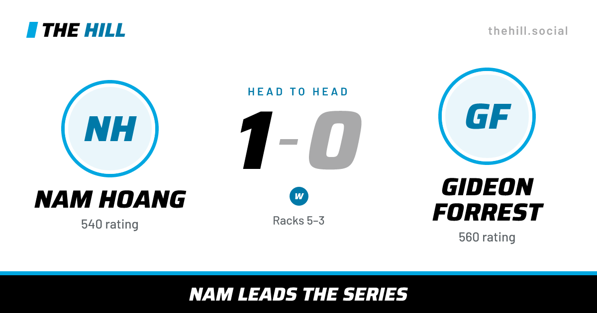 The share card: Nam Hoang vs Gideon Forrest, 1–0 head to head on The Hill