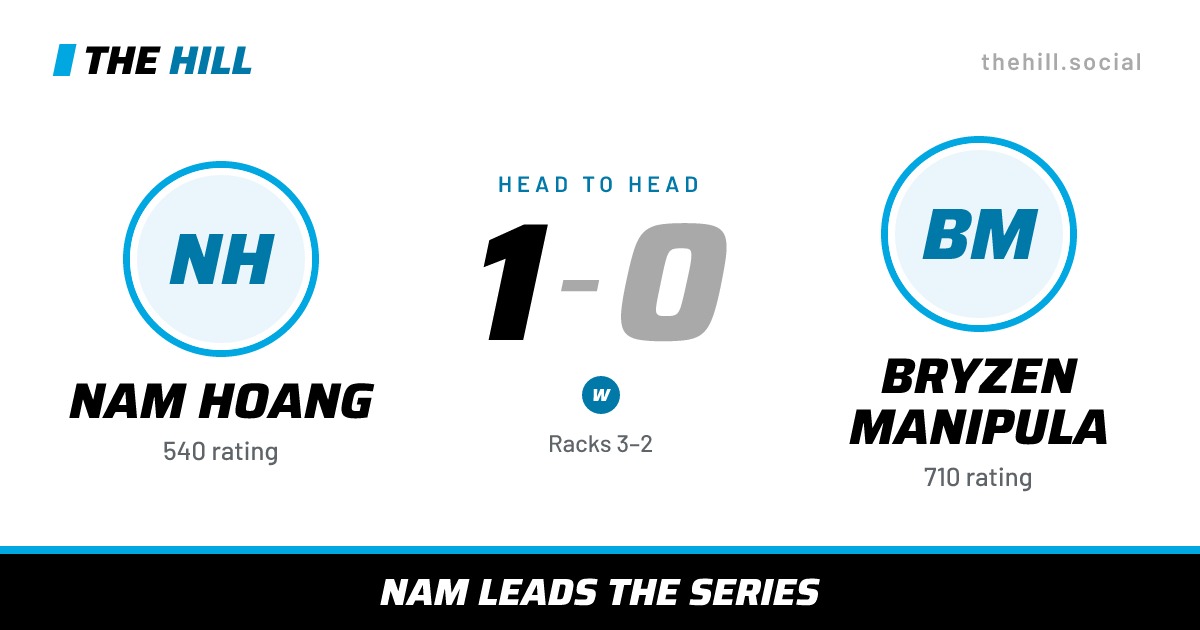 The share card: Nam Hoang vs Bryzen Manipula, 1–0 head to head on The Hill