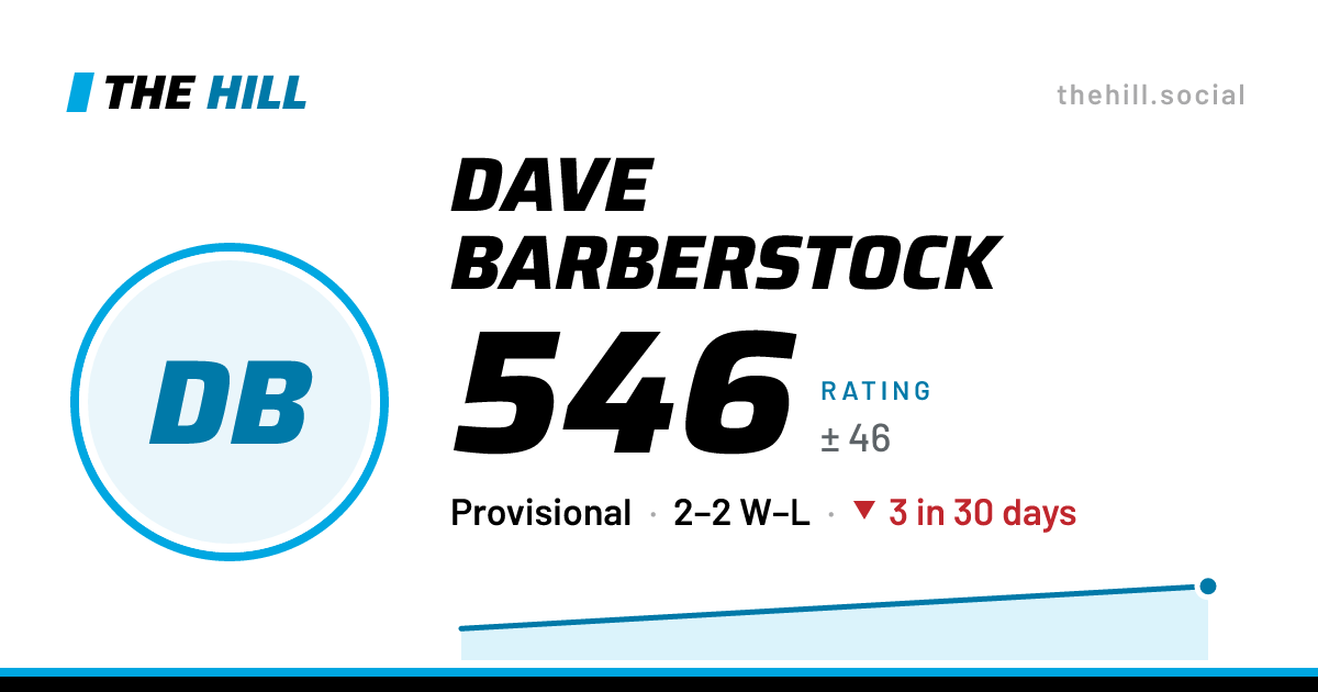 The share card: Dave Barberstock: 546 rating on The Hill
