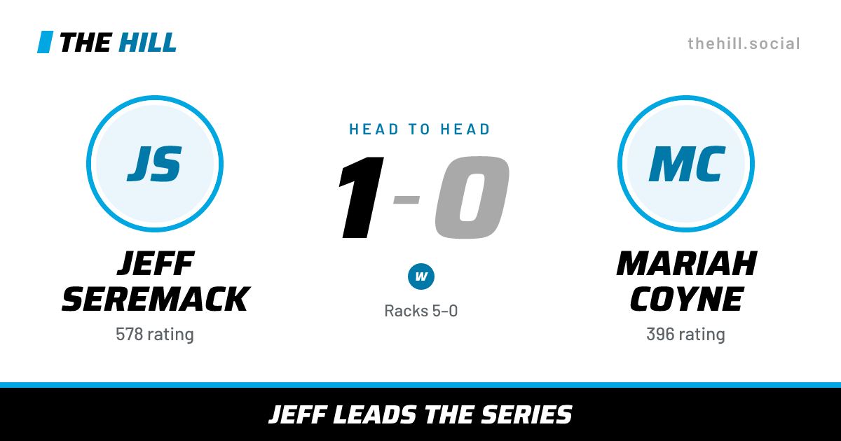 The share card: Jeff Seremack vs Mariah Coyne, 1–0 head to head on The Hill