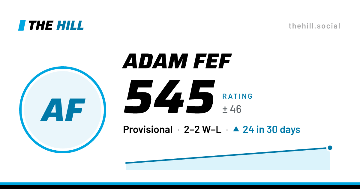 The share card: Adam Fef: 545 rating on The Hill