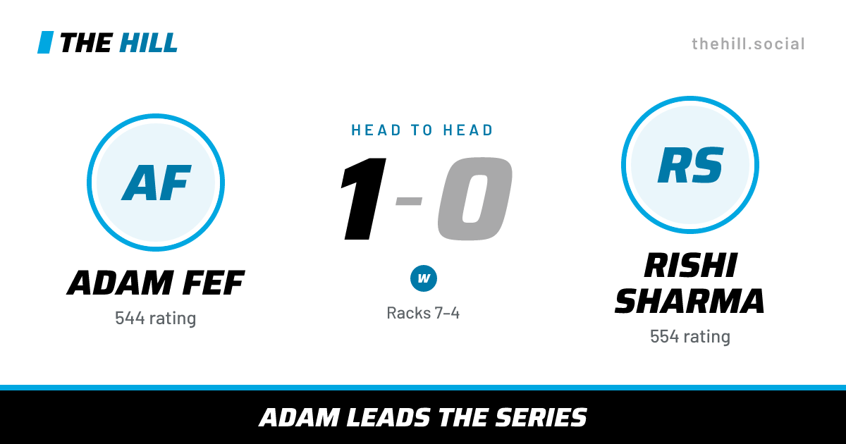 The share card: Adam Fef vs Rishi Sharma, 1–0 head to head on The Hill