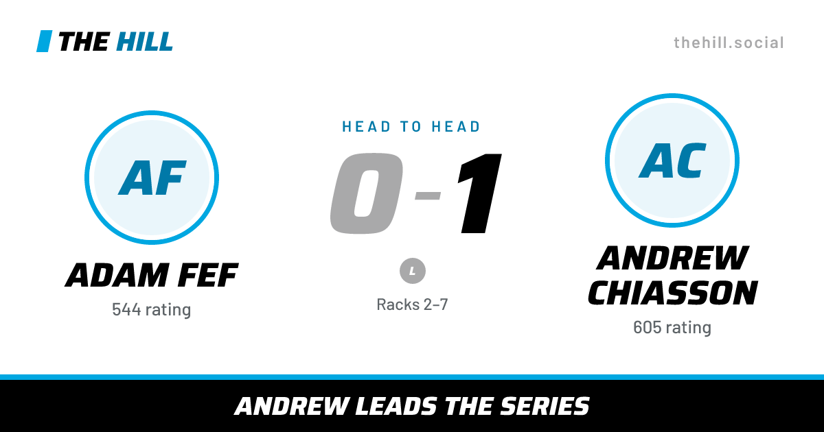 The share card: Adam Fef vs Andrew Chiasson, 0–1 head to head on The Hill