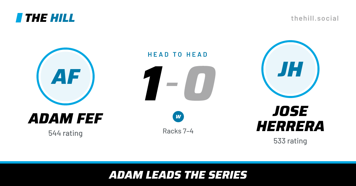 The share card: Adam Fef vs Jose Herrera, 1–0 head to head on The Hill